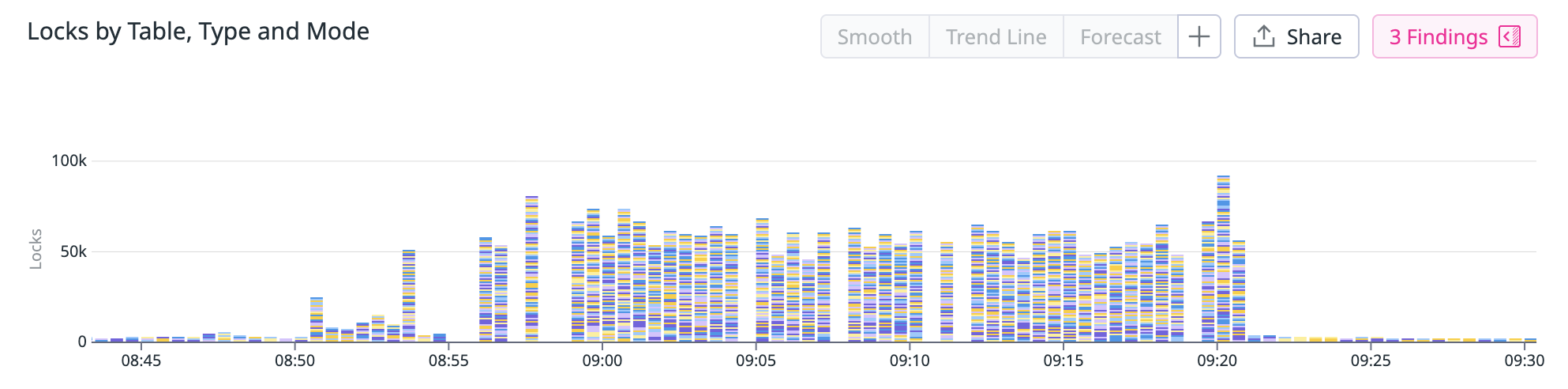 Database metrics showing recovery after migration completed