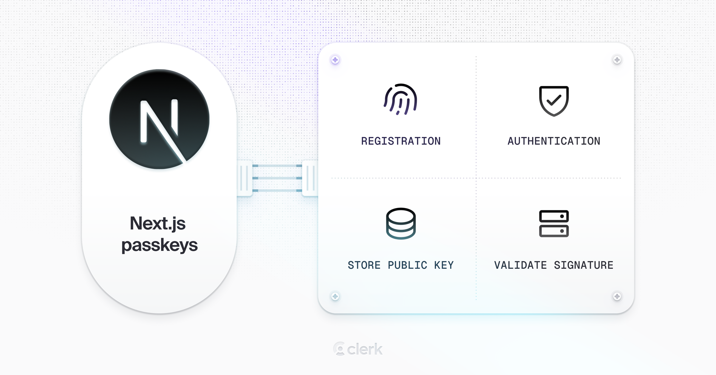 Diagram showing Next.js passkeys workflow with four key steps: Registration, Authentication, Store Public Key, and Validate Signature
